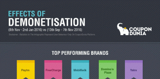 Demonetisation-Infographic