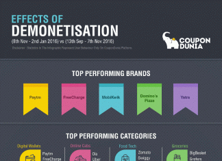 Demonetisation-Infographic