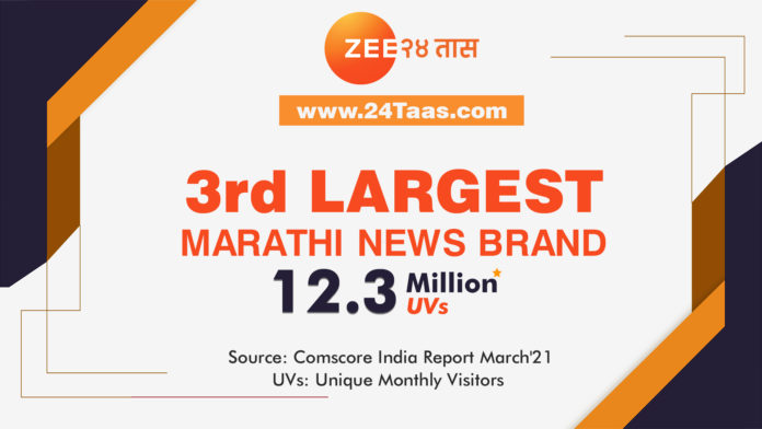 24Taas.com achieves 3rd position on Comscore; crosses 12 Million Unique Monthly Visitors