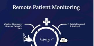 Remote Pateint Monitoring System