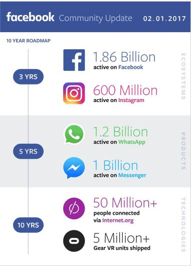 Facebook-Roadmap-startagist