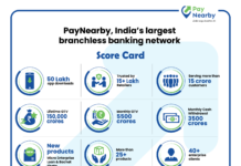 Amidst pandemic, PayNearby Aadhaar ATMs see a surge in withdrawals and crosses Rs. 40,000 Cr in FY 20-21