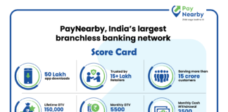 Amidst pandemic, PayNearby Aadhaar ATMs see a surge in withdrawals and crosses Rs. 40,000 Cr in FY 20-21